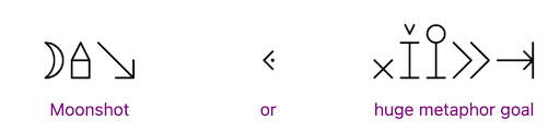 'moonshot' or 'lofty goal' written in Blissymbolics